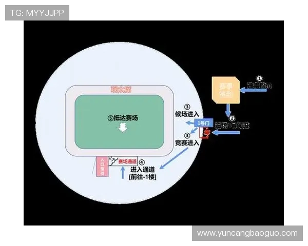 全年赛事指南:每月挑战,等你打卡!
